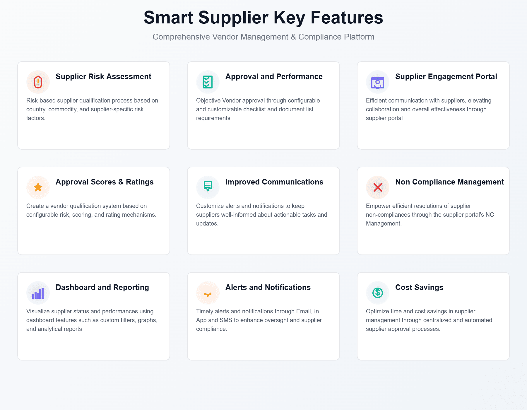 Smart supplier key features