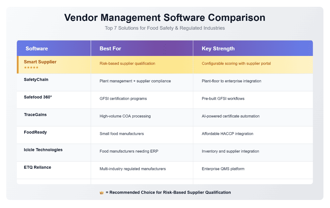 Vendor management table overview